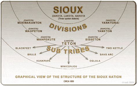 The Sioux Can Be Found Throughout The Northern Plains Including North