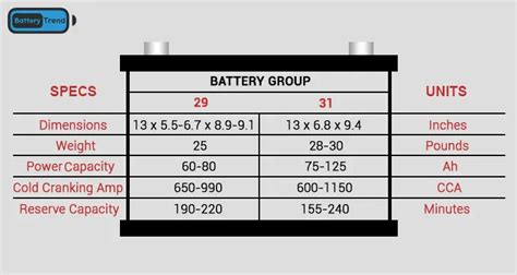 Rv Battery Group Size Chart