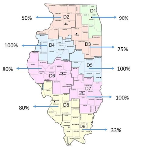 Accuracy Of Construction Information Per Idot District Download