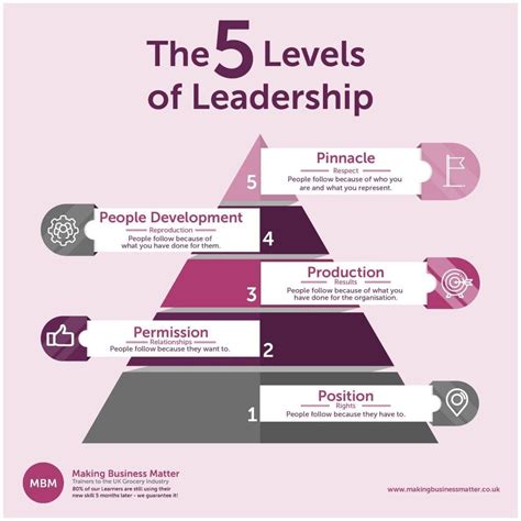 leadership skills ultimate guide leadership styles and qualities