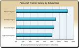Pictures of Professional Personal Trainer Salary
