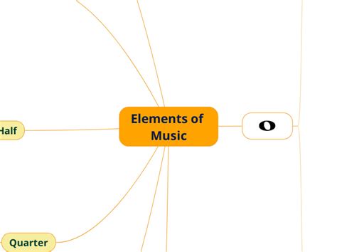 Elements Of Music Mind Map