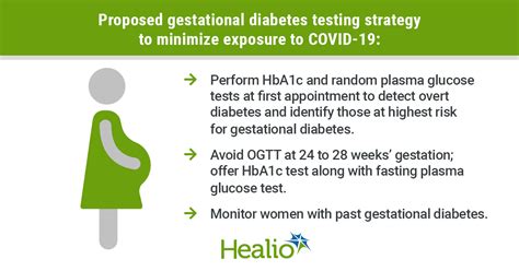 Be Pragmatic About Testing Management Of Gestational Diabetes During COVID