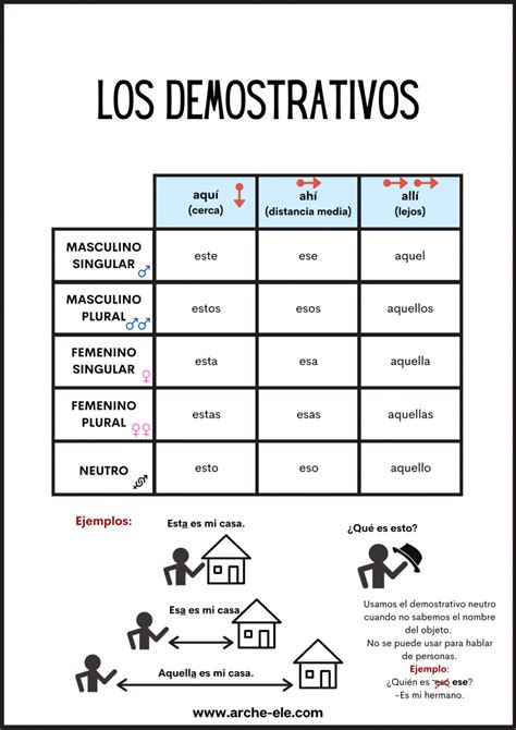 Los Demostrativos Aprende Español Ele Arche Ele