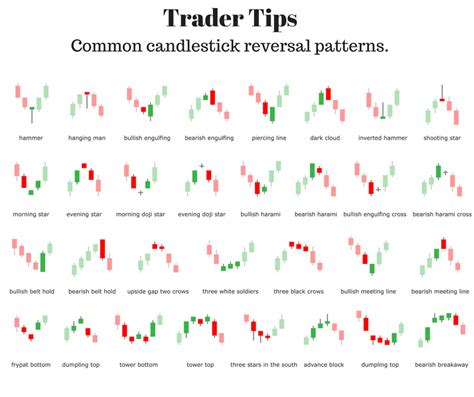 Candlestick Patterns For Day Trading Pdf UnBrick ID