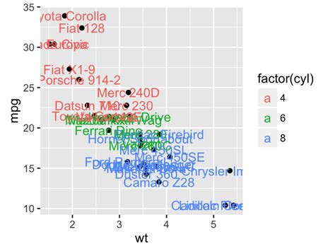 You can drag and drop your new page anywhere you like. ggplot2 texts : Add text annotations to a graph in R ...