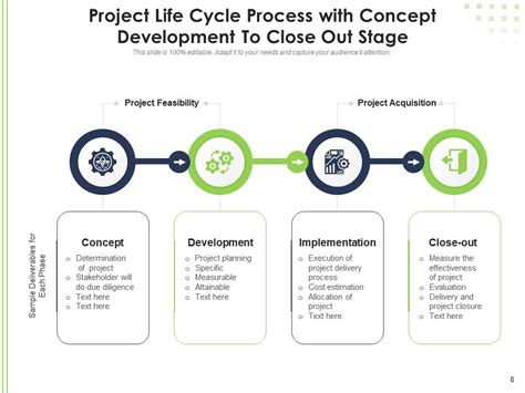 Project Life Cycle Circular Arrow Gear Icon Assess Team Presentation