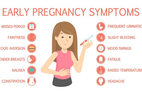 Signs And Symptoms Of Implantation Cramping Being The Parent