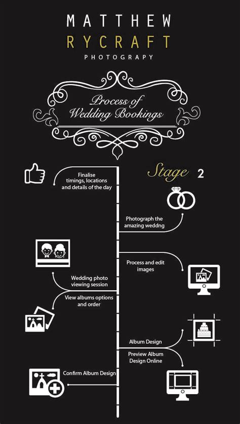 Check spelling or type a new query. Wedding Photography Infographic stage 2, finalising times for your wedding to Album Design ...
