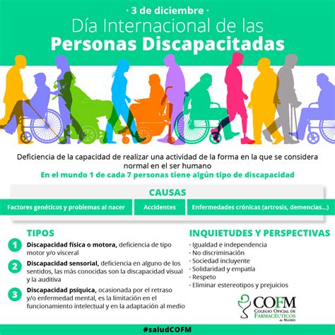 Integremos Y Promovamos Los Derechos De Las Personas Discapacitadas Blog Cofm