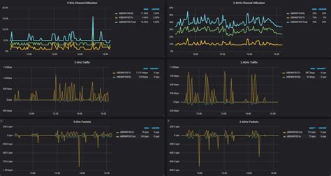 Monitoring A Ubiquity Unifi Wireless Controller Neteye Blog Com