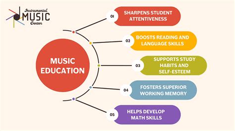 5 Benefits Of Music Education Why Is It So Important
