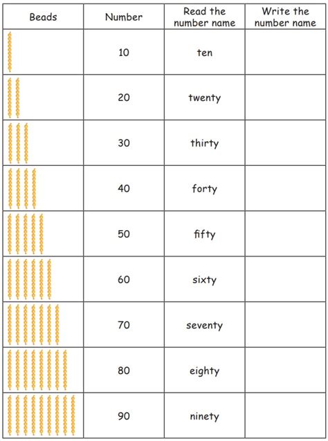 Number Name Numbers Term 2 Chapter 2 2nd Maths