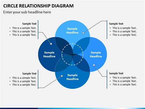 Circle Relationship Diagram Powerpoint Template Ppt Slides