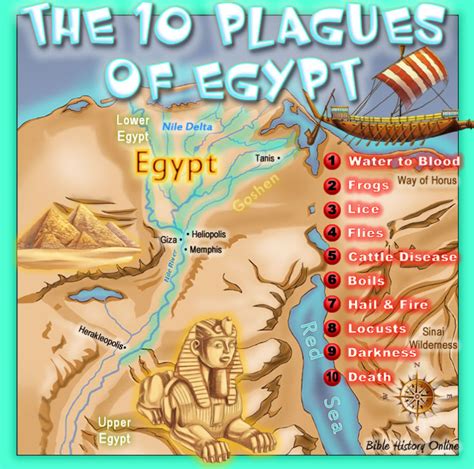 10 Plagues Of Egyps And The 7 Bowls Of Wrath O The Book Of Revelation 7
