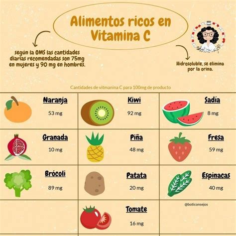 Alimentos Ricos En Vitamina C Boticonsejos Workout Food