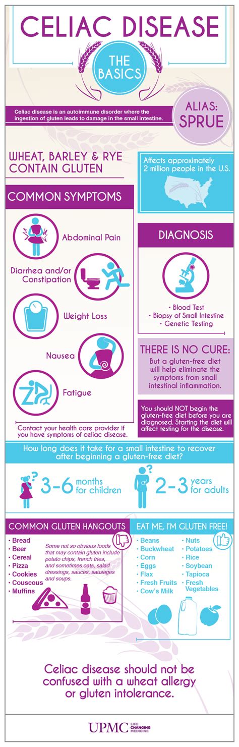 Celiac Disease Symptoms Infographic And Resources Glu
