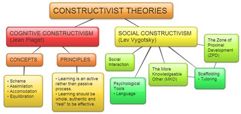 Learning Theories Iv Pict Model School And Daycare Pune