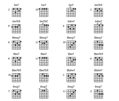 Clases De Guitarra Pablo Bartolomeo Gráficos De Diversos Acordes