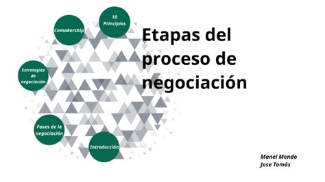 Etapas Del Proceso De Negociacion Comercial Coggle Diagram Images Hot