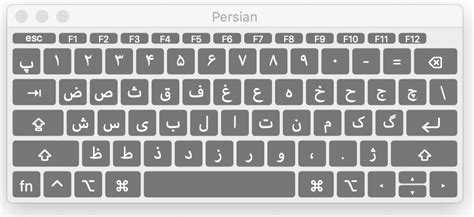 How To Type In Persian Talk Like A Persian