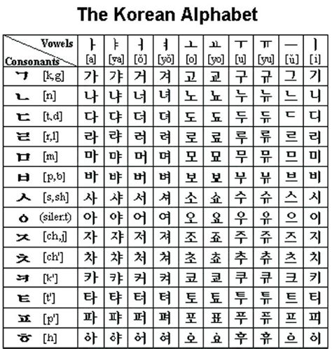 Printable Korean Alphabet Worksheets For Beginners Printable Worksheets