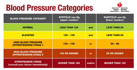 What Do New Blood Pressure Guidelines Mean Public Health Connection