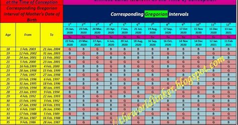 Try This Most Accurate Chinese Gender Predictor Chart And Calendar Tool To Know How The C… In