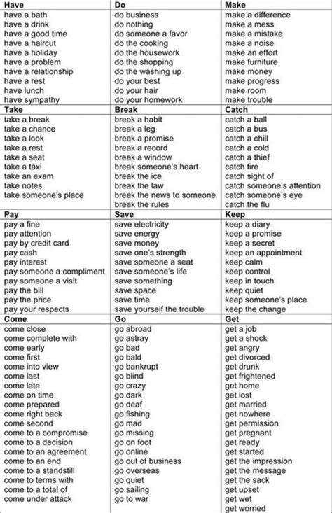 Common Collocations With Verbs In English Eslbuzz Learning English