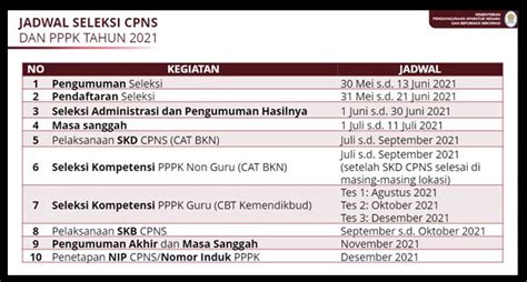 Jadwal Tes Cpns Pppk 2021 Info Asn And Pendidikan