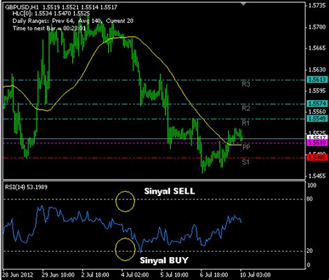 Best Trading System Forex 50 Sma Trading System