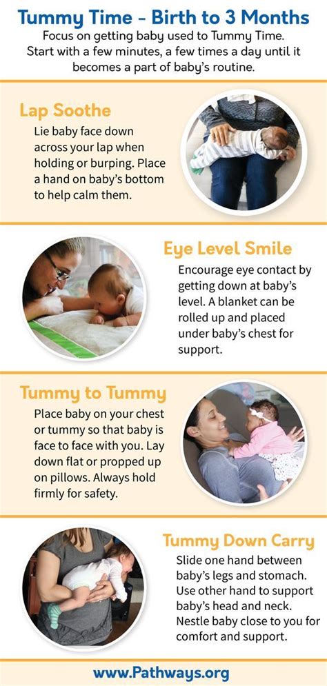 Daily Routine Tummy Time Chart