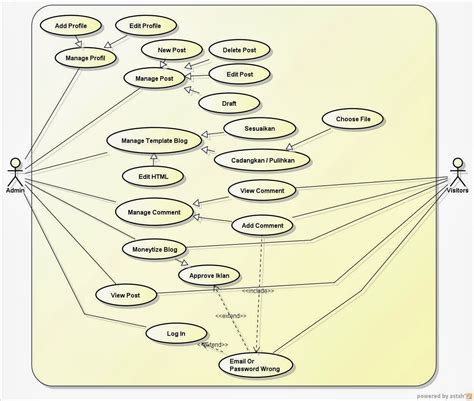 Use Case Diagrams Online Honpirate