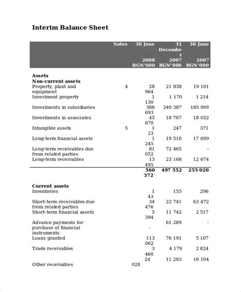 Contoh Balance Sheet Dan Income Statement At Cermati