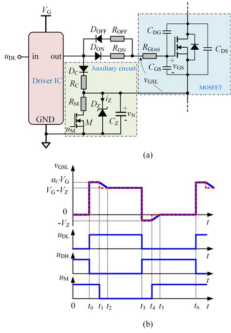 A computer system can be designed to operate in different modes in terms. Proposed QMGD for SiC MOSFET (a) circuit diagram (b) operating waveforms. | Download Scientific ...