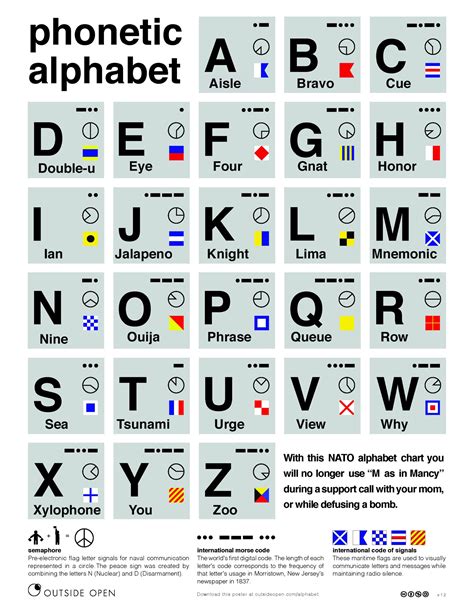 Emsk The Phonetic Alphabet Everymanshouldknow