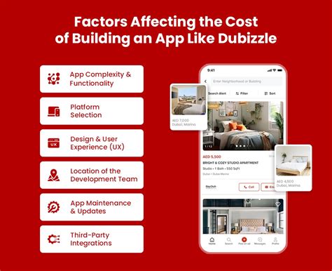 How Much Does It Cost To Develop An App Like Dubizzle