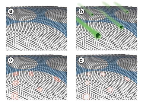 How To Create Selective Holes In Graphene Mit News Massachusetts