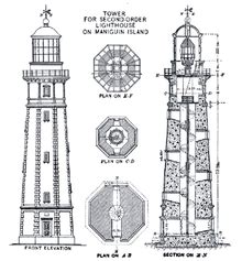 So many themes to choose from ( 24 this year) to make the most of your child's summer at home. Maniguin Island Lighthouse - Wikipedia
