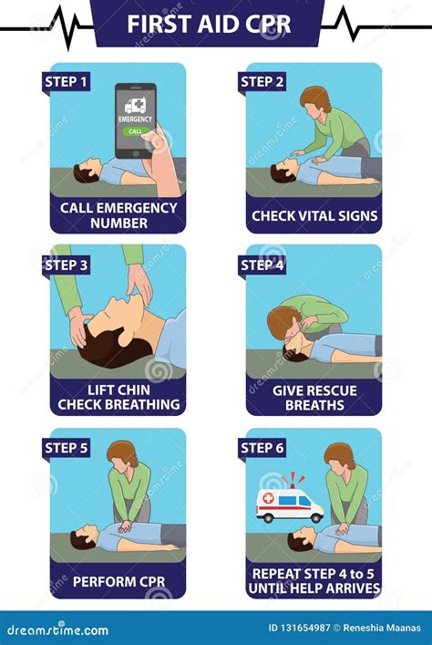 Cpr First Aid Steps The O Guide
