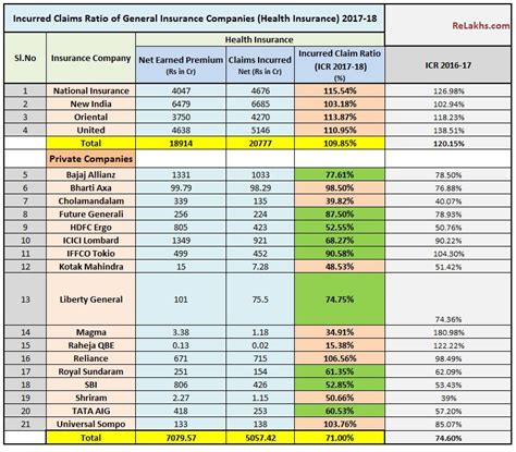 New complaints in health & life insurance. New India Health Insurance Premium Chart 2018 - Reviews Of Chart