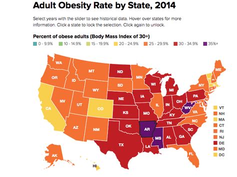 These Are The Fattest States In America Business Insider