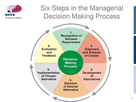 Decisions can make or break a project or an entire business. PPT - Organizational Environments PowerPoint Presentation ...