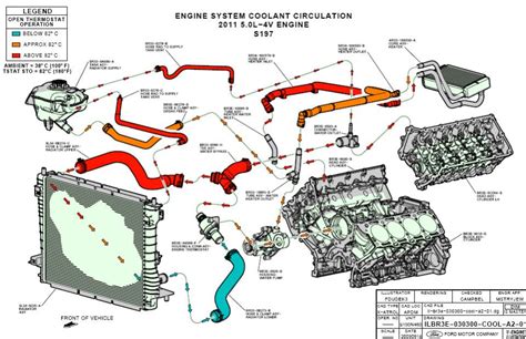 Ford Engine Cooling Diagram Machine Tools