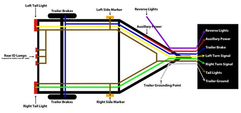 Click on the image below to enlarge it. Trailer Wiring Diagram 4 Way Plug | Trailer Wiring Diagram