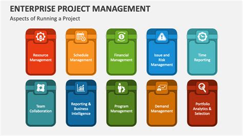 Enterprise Project Management Powerpoint Presentation Slides Ppt Template