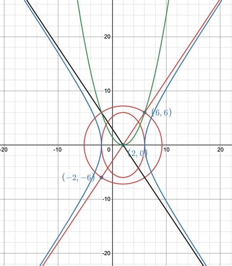 Do Two Conic Sections Intersect Each Other Internally Like Circles Do