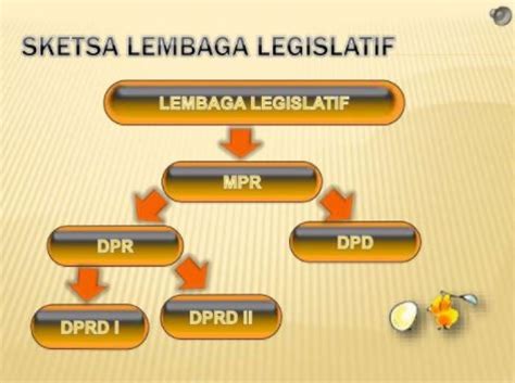 Lembaga Legislatif Di Indonesia Adalah Homecare24