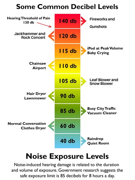 Sensorineural Hearing Loss | Lakewood, CO | Hearing Loss Overview