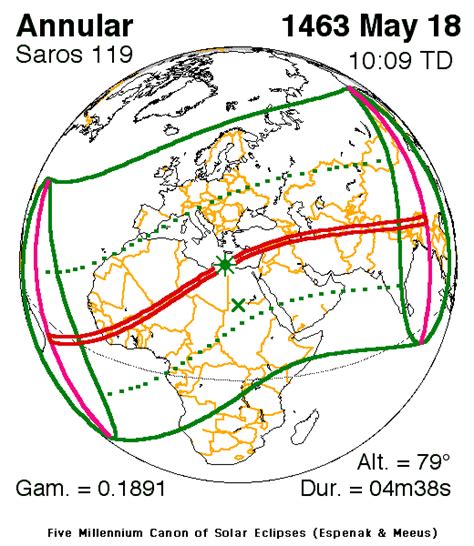 Solar Saros 119 Wikipedia